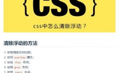 css铲除款式, 什么是CSS铲除款式？