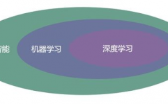 机器学习与深度学习,概述与比较