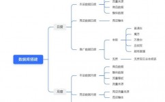 淘宝数据库规划,架构、优化与应战