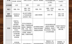 开源电商erp,助力中小企业高效办理