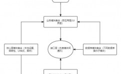 ios开发技能,从入门到通晓