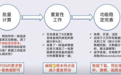 r言语在生物医学范畴的运用,助力科研立异与数据剖析