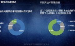 金融云核算,引领金融职业数字化转型的要害力气