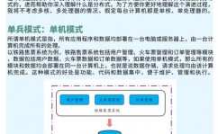 php散布式,构建高效、可扩展的Web运用