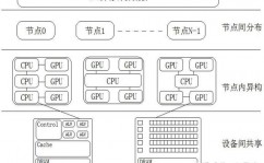 linux集群建立,构建高效、安稳的企业IT架构