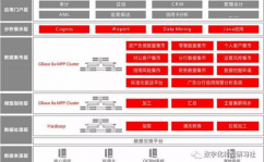 四大国产数据库,四大干流数据库厂商解析