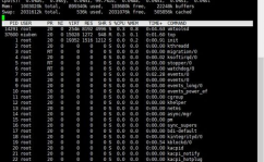 linux监控指令,进程监控指令