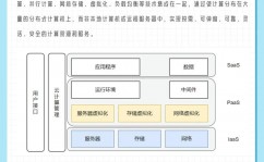 大一云核算,云核算概述