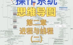 windows中心编程pdf,浅显易懂Windows中心编程——探究Windows操作体系的内部奥妙