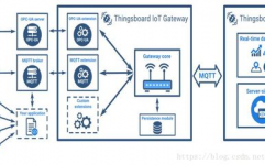 物联网开源结构,物联网开源结构概述