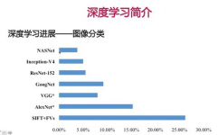 机器学习 深度学习,概述与差异