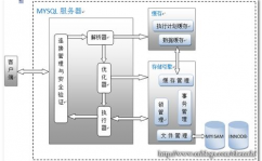 数据库的体系结构,数据库体系结构概述