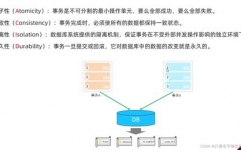 数据库四大特性,数据库四大特性概述