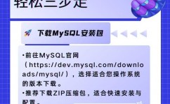 mysql当时衔接数,监控、优化与装备