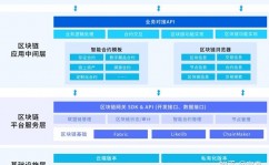 散布式数据库技能,散布式数据库技能概述