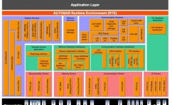 html auto特色,什么是auto特色？