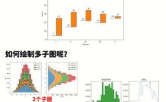 python 绘图库,探究数据可视化的无限或许