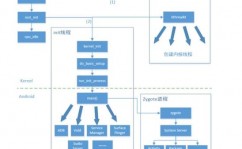 安卓和linux的联络,严密相连的生态体系