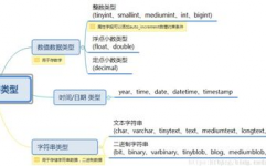 mysql类型, 数据类型分类