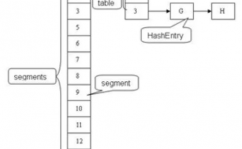 java循环map