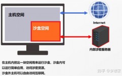 鸿蒙底层,构建万物互联的未来操作体系