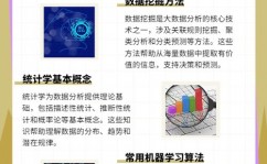 大数据存储,新时代的数据办理应战与机会