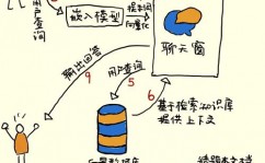 建立向量数据库,从入门到实战