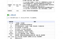 html input 默许文字,htmlinput输入框提示信息