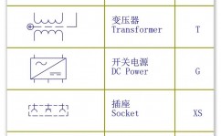 eplan数据库,高效电气规划的要害