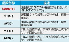 mysql常用函数,MySQL常用函数概述