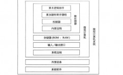 嵌入式体系学什么,把握未来智能设备的中心技能