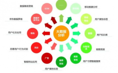 大数据的使用有哪些,大数据使用概述