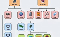 服务器linux,架构、装备与办理