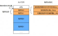 linux初始化,Linux初始化概述