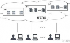 虚拟化与云核算,技能交融推进数字化未来