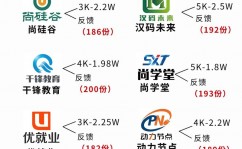 Java认证,进步技术，拓宽工作开展之路