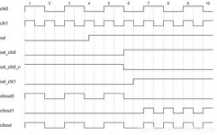 verilog规划,从根底到实践