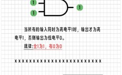 verilog异或,深化解析Verilog中的异或操作