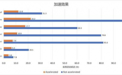 阿里云函数核算,无服务器核算的未来