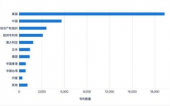 全球专利数据库,立异年代的常识导航仪