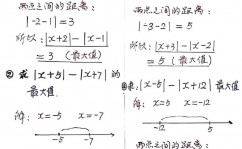 python中abs,获取绝对值的强壮东西