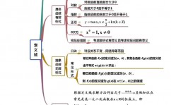 oracle大小写转化函数,oracle大小写转化快捷键