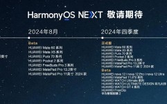 华为鸿蒙HarmonyOS官网,立异体会，未来已来