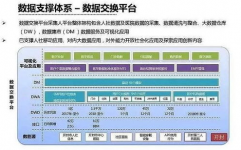 大数据同享渠道,构建数据价值新生态