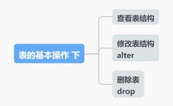 mysql删在外键束缚句子,mysql官网下载安装