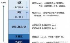 联系型内存数据库,联系型内存数据库概述