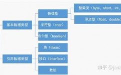 java数据类型, 根本数据类型（Primitive Data Types）