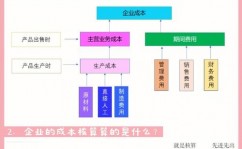 云核算对企业的影响,重塑商业格式，进步运营功率