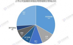 区块链上市公司,兴起的数字经济力气