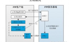 linux登录ftp,linux装置ftp客户端